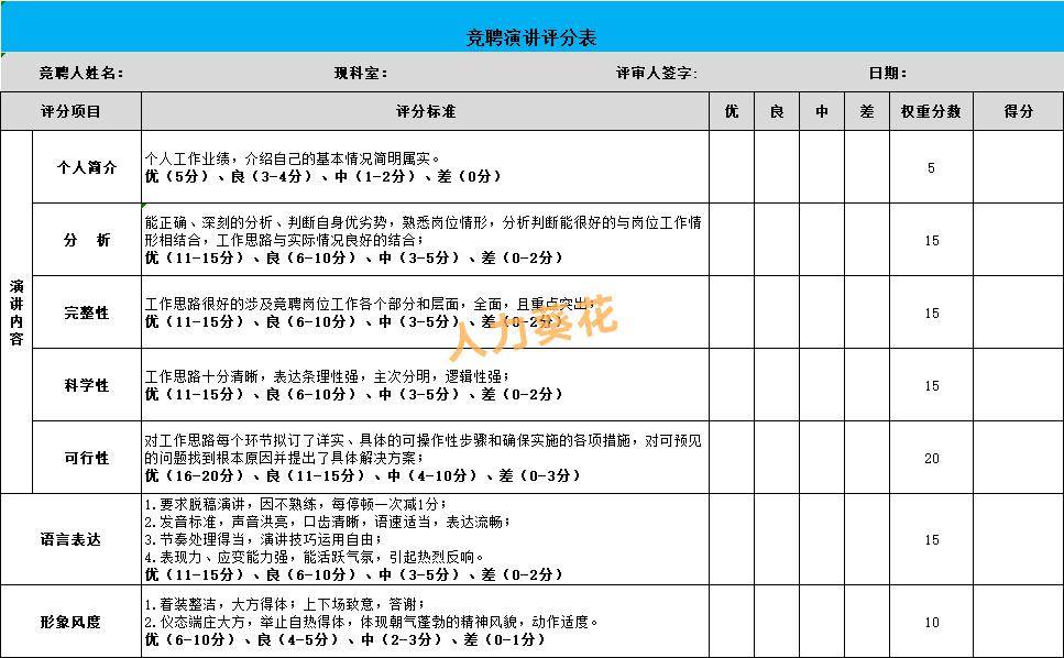 岗位竞聘面试评分表(工具 模板).xlsx