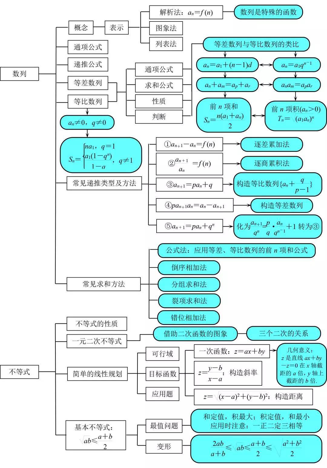 部分內容往期回顧高中數學:指數函數/冪函數/對數函數/二次函數全解析