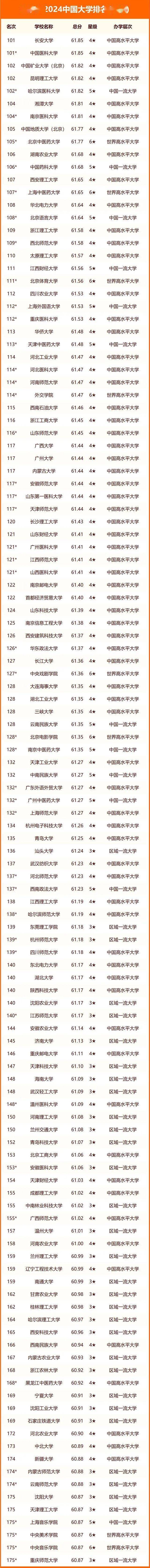 考研院校排行_杭州铭师堂整理公布大学排行榜,让学子全面掌握意向大学信息