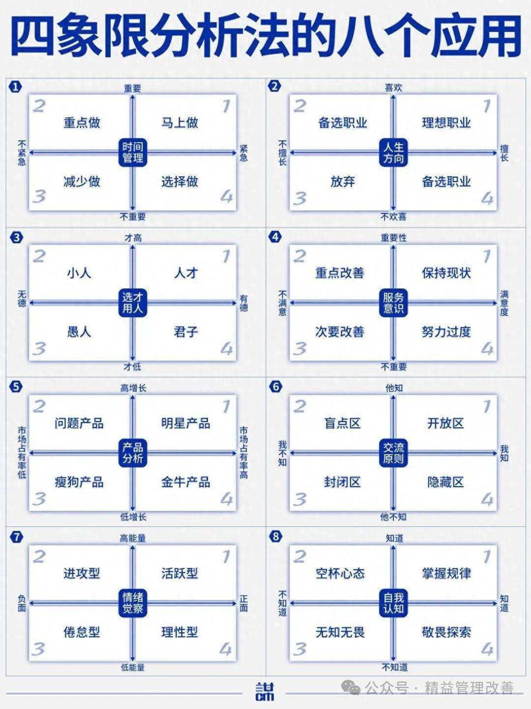 四象限分析法的7大应用-减少80%人生风险_搜狐网