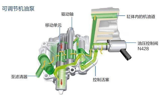 用於緊固和旋鬆正時皮帶張緊器;用於緊固皮帶漲緊輪和冷卻液模塊安裝