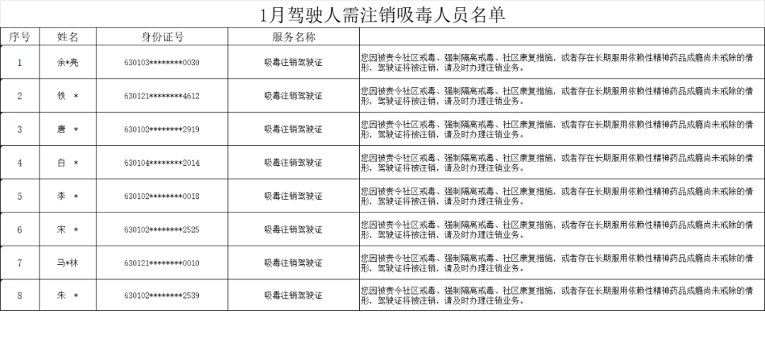 青海这8名驾驶员因吸毒被注销驾驶证！