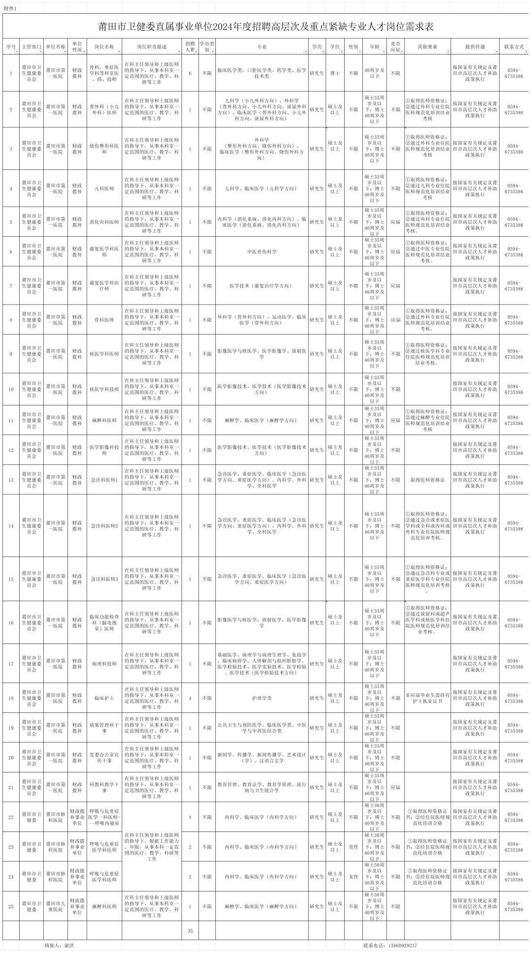 含編內!福建一批單位正在招聘_方式_崗位_高層次