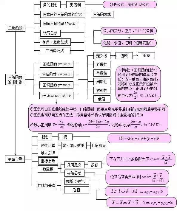 往期回顧高中數學:指數函數/冪函數/對數函數/二次函數全解 !!