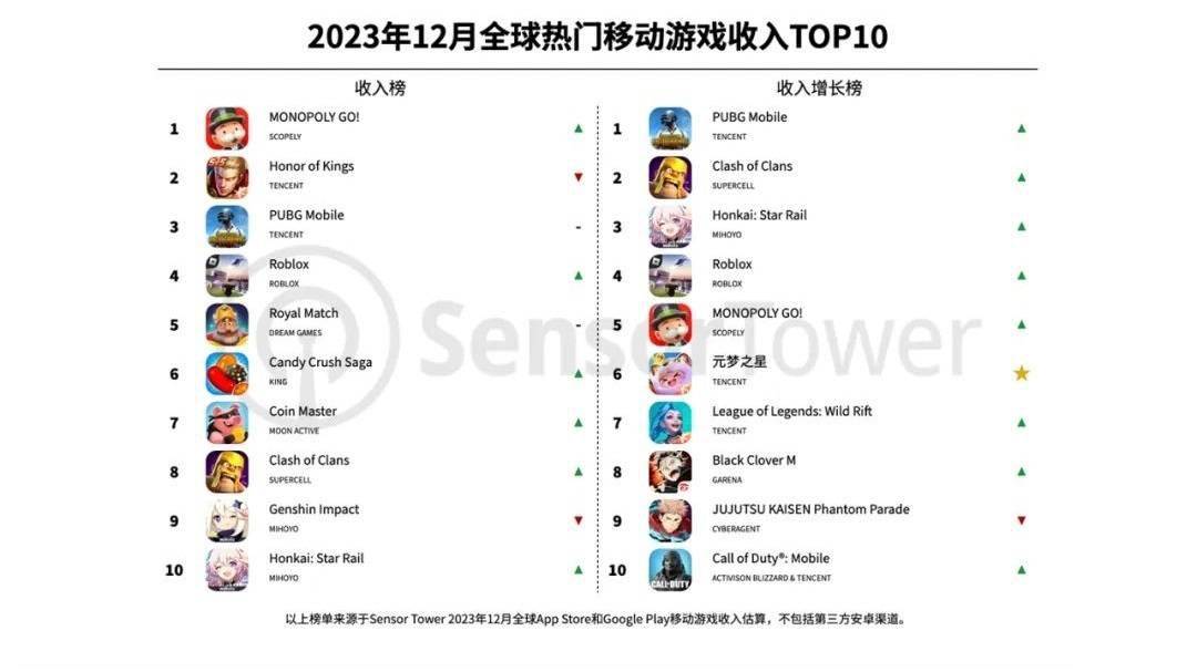 美国游戏排行_欧美手游排行榜前十名耐玩的欧美手游排行榜top10(2)