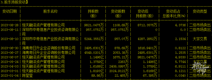 2019年1月21日,隋廣義和一致行動人劉心藝(鼎益豐另一創始人馬小秋之