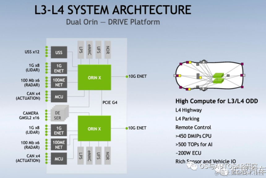 nvidia adas-英偉達orin芯片介紹_搜狐汽車_搜狐網