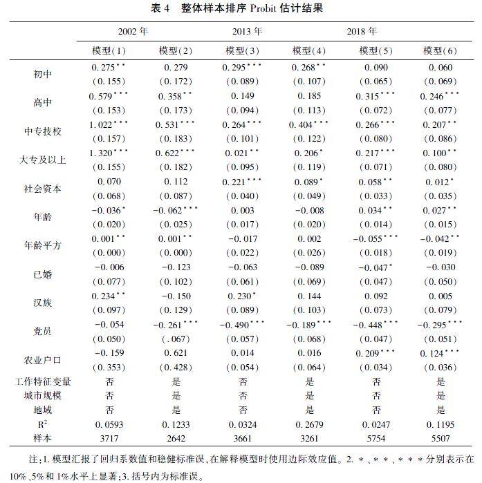 鄢姣,孟大虎 | 哪些女性進入了城市高收入行業——的