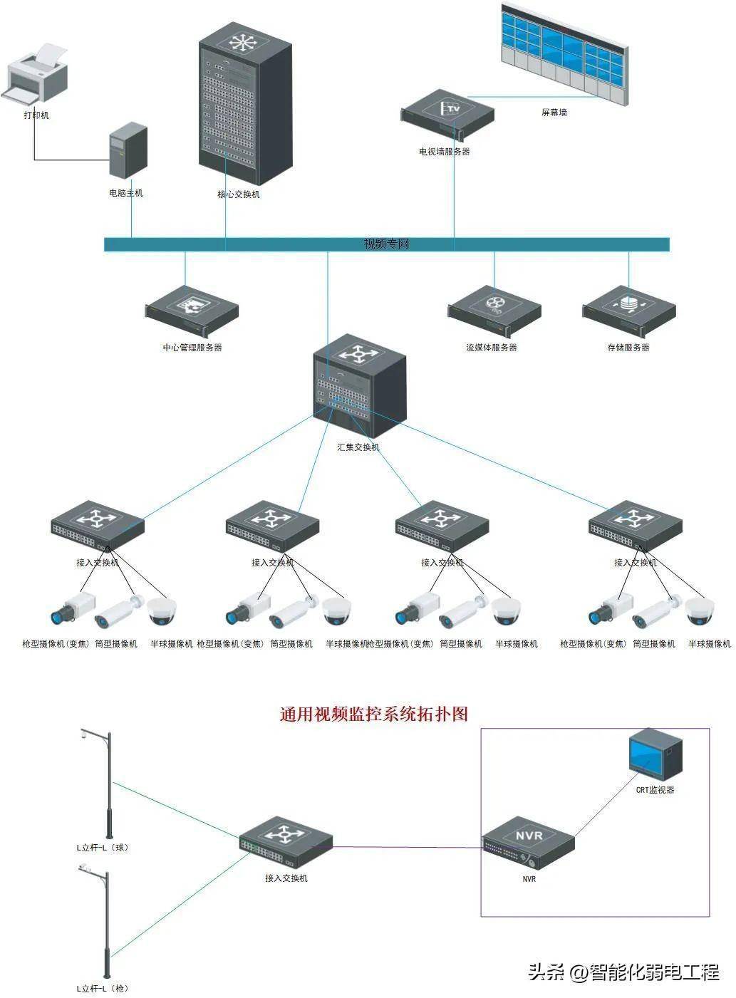 300个点的监控拓扑图图片