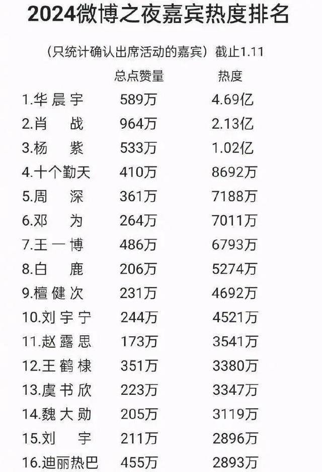 华晨宇获"微博之夜·年度榜样歌手":出场费与热度均c位!