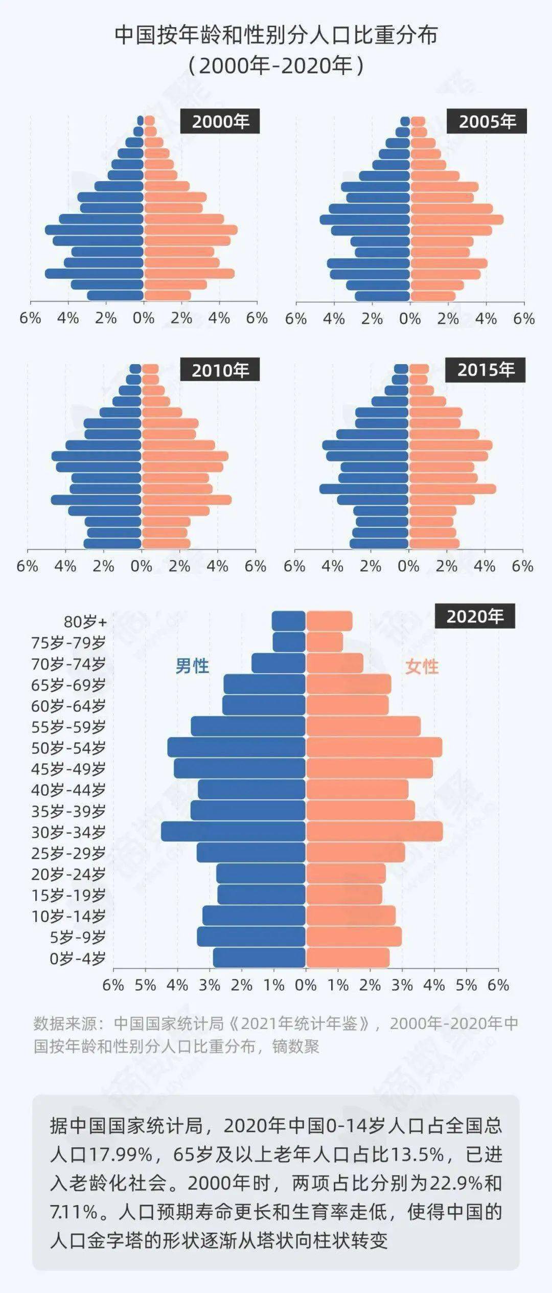 人口年龄结构三种类型图片