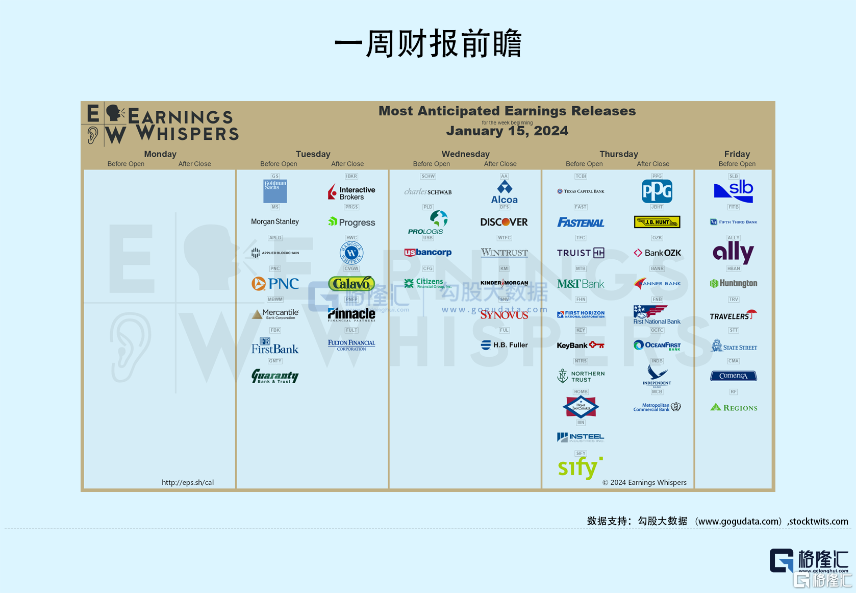 19)| 三大股指高開高收,臺積電大漲