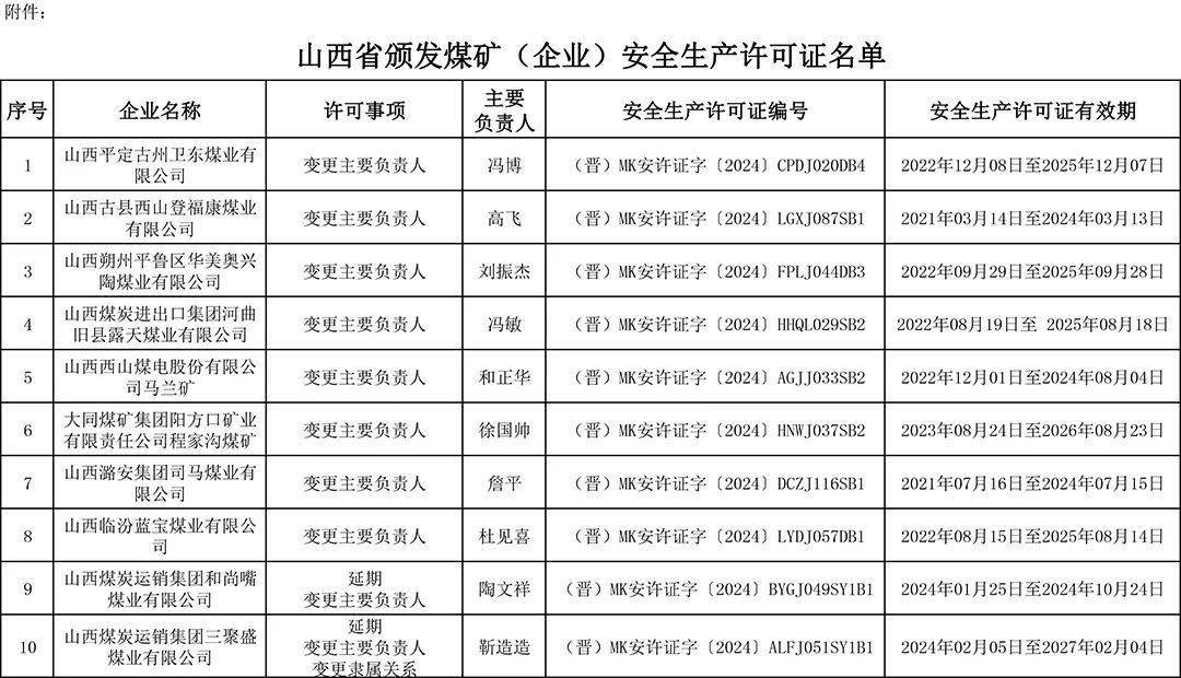 18 座煤礦(企業)頒發安全生產許可證,現進行公告