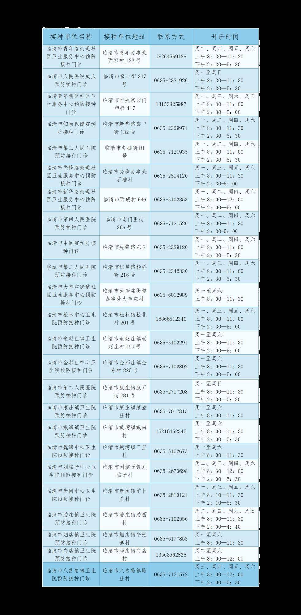 臨清市為滿足廣大居民對xbb新冠疫苗的接種需求,現公示接種此類疫苗