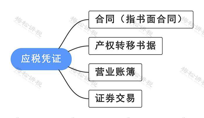 印花税入什么科目，发行股票相关印花税入什么科目