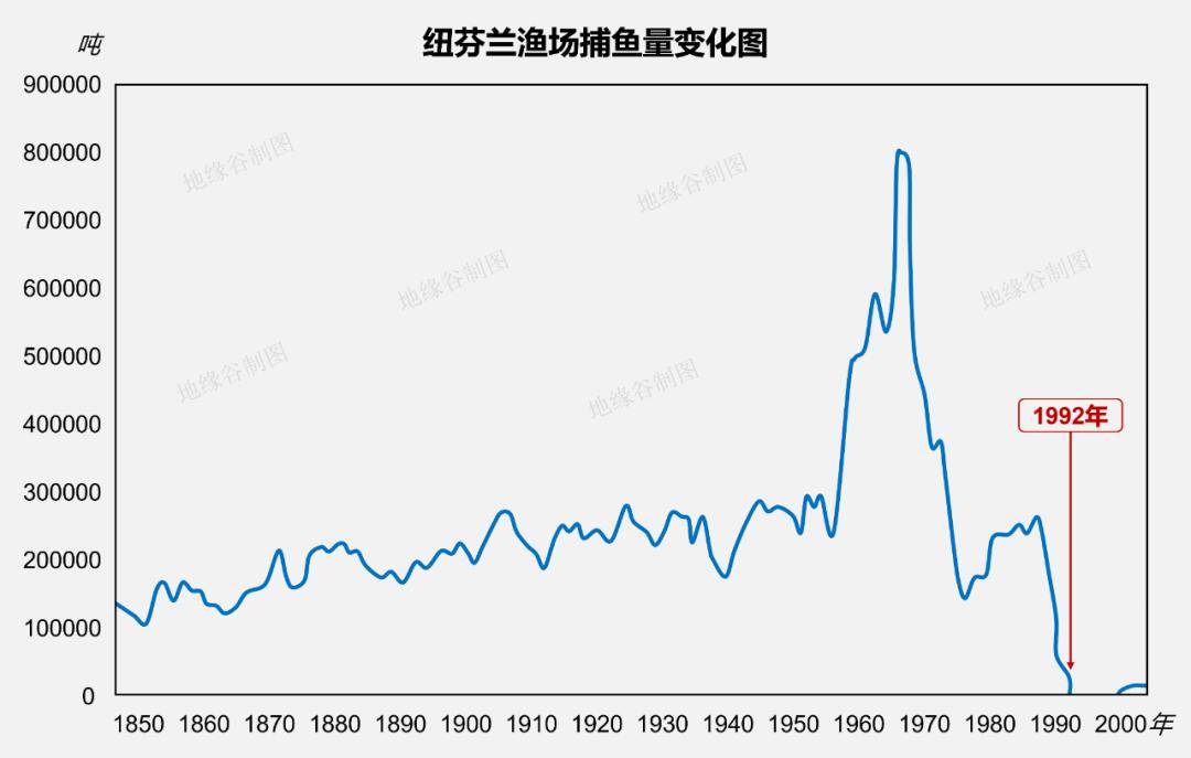 這個超級漁場,名存實亡_芬蘭_歐洲_海域