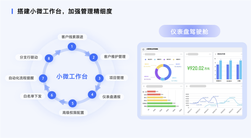 "一表可见",民生银行小微业务工作台实现高效客户管理_进展_营销_表格