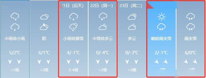 宁乡市教育局发布应对低温雨雪冰冻灾害防范工作的紧急通知_天气_应急