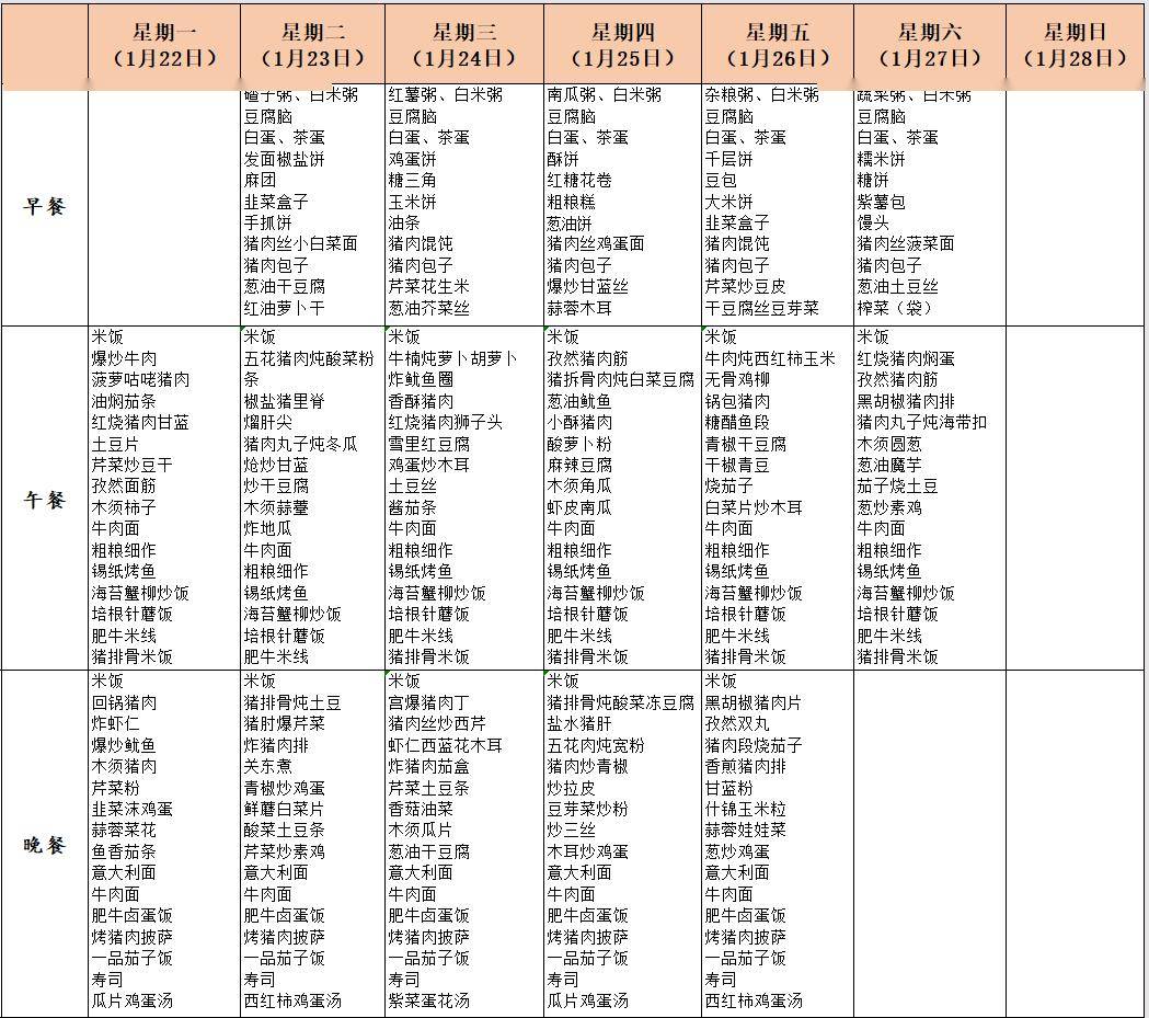 營口市直初高中學校(幼兒園)營養食譜(1月22日至1月28