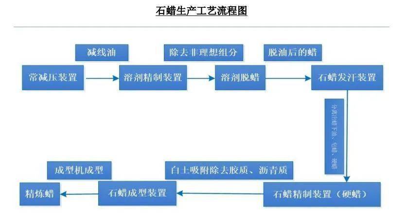 【超強幹貨】20張石化主要產業鏈及工藝流程圖!塑料人