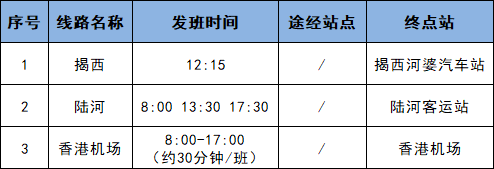 羅湖,福田,深圳北,深圳機場,皇崗5個汽車客運站及羅湖草埔,深圳灣口岸