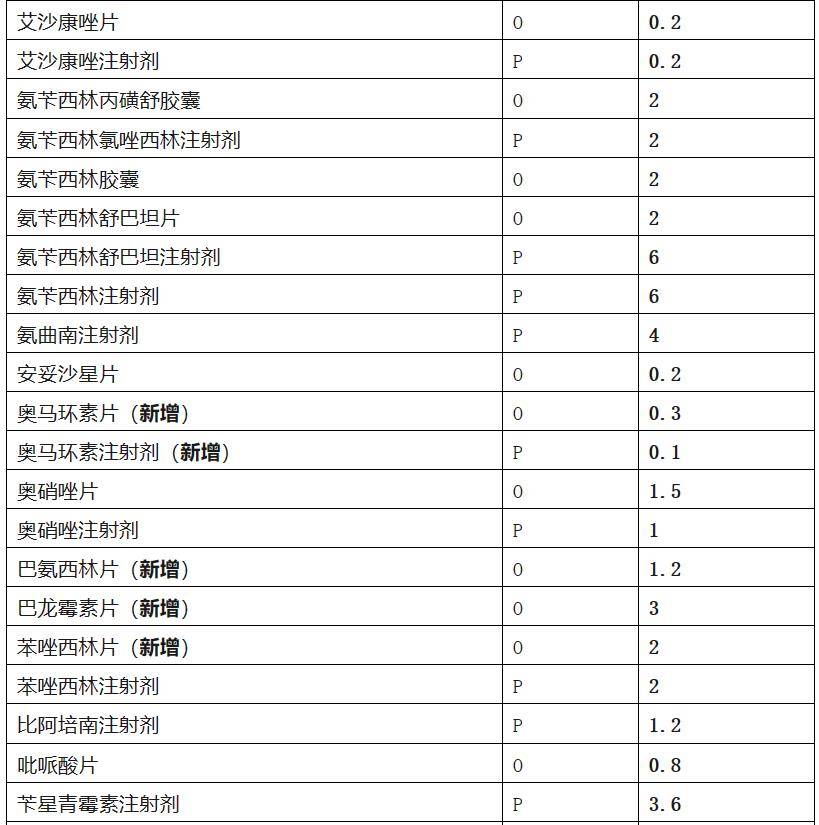 两性霉素BDDD值图片