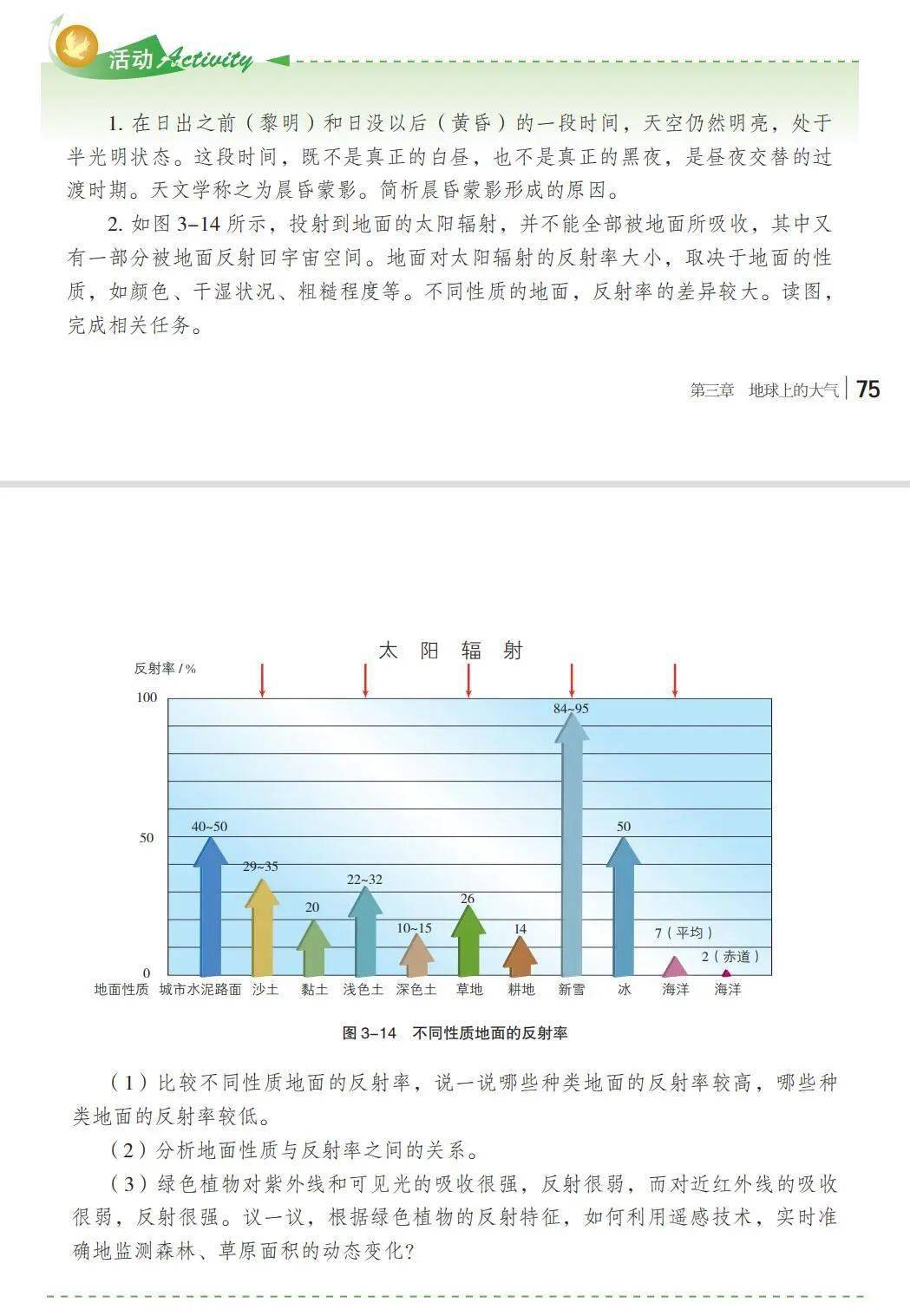 【地理概念】革质叶片&蜡质叶片,热岛效应vs青藏高原热岛效应,不同