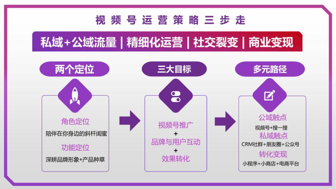 小红书代运营：如何成为品牌故事的高效传播者