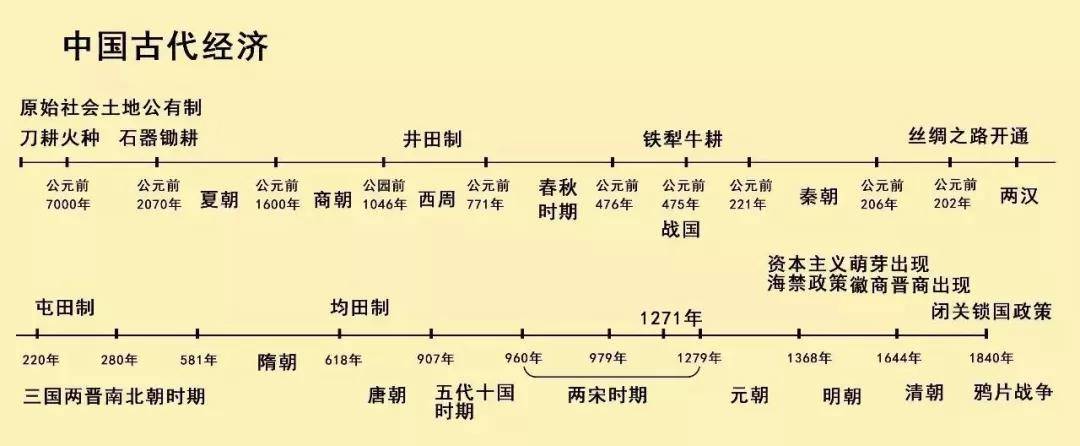 123全年历史上图最图片