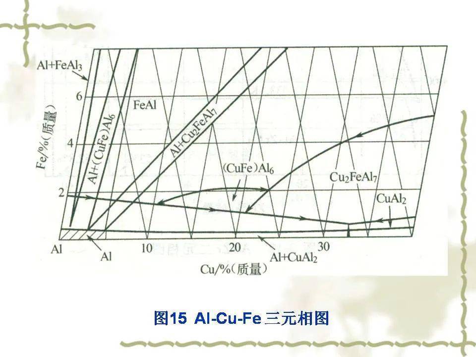 铝合金二元相图解读图片