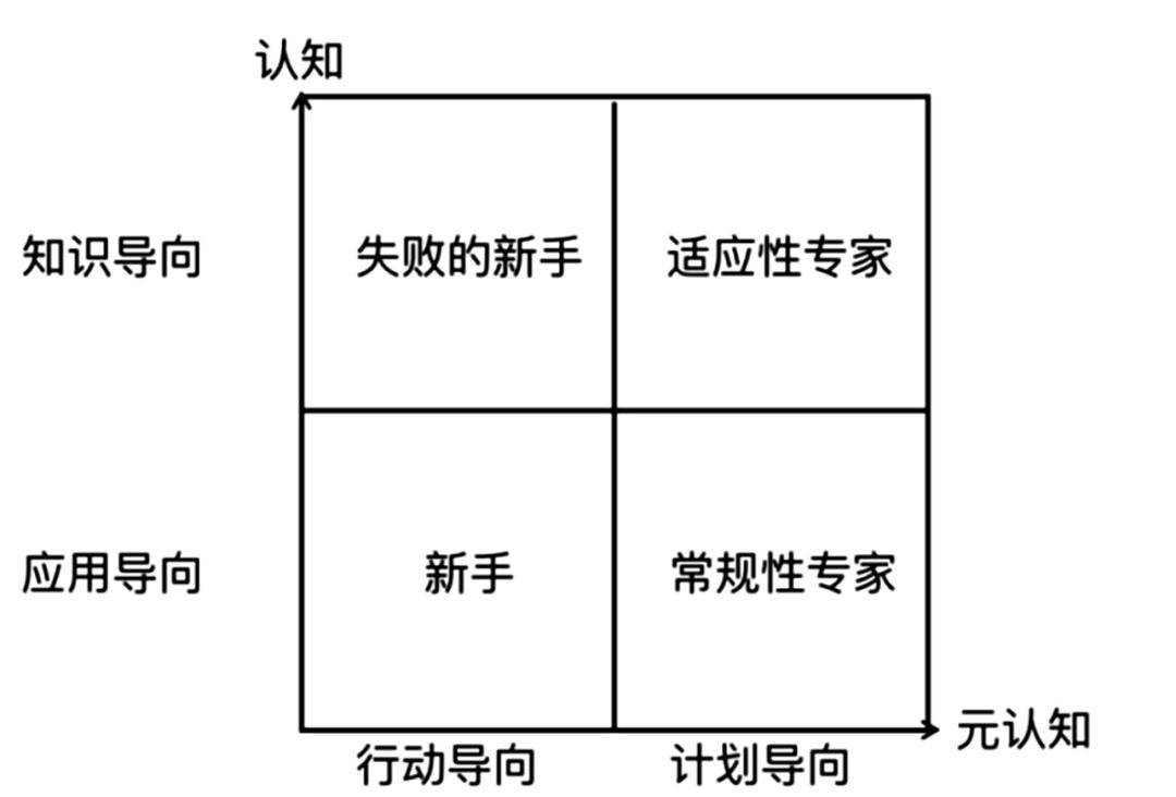 工程教育 | 徐沛鋆:從常規性專長到適應性專長:面向的