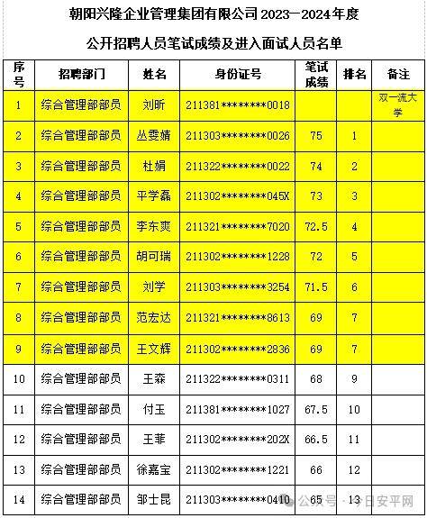 安平人力資源服務有限公司⑤考生進入面試考場時不得帶入任何物品和