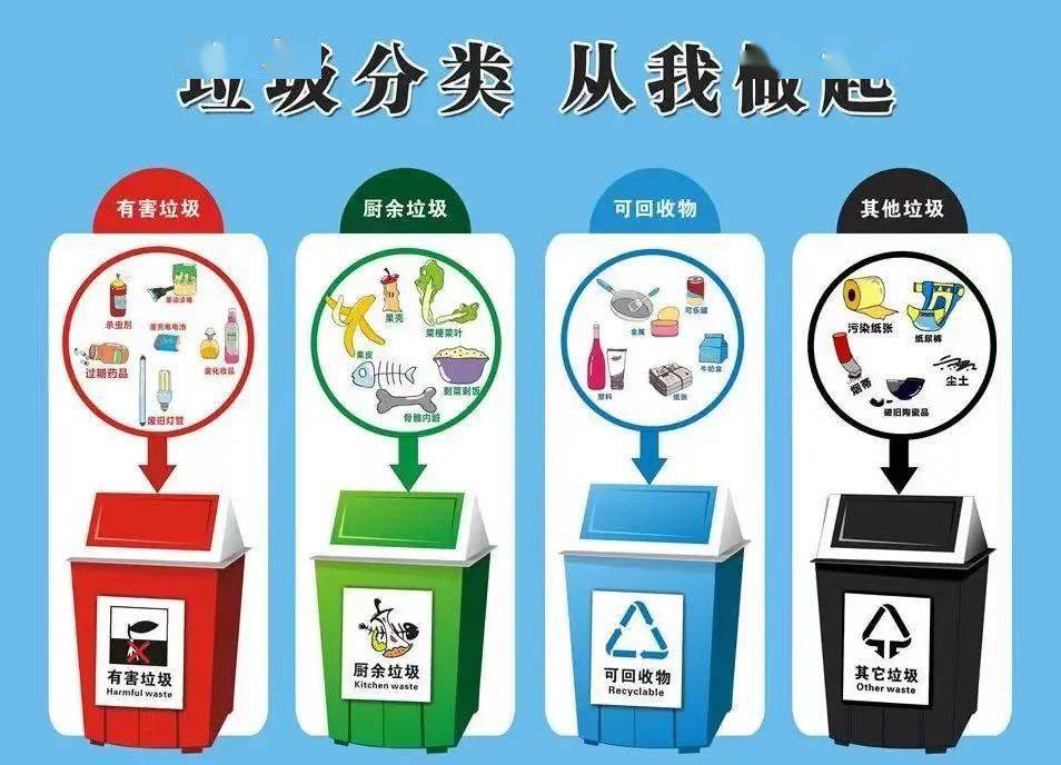 垃圾分类 从我做起_识别_蔡国民_曾小燕