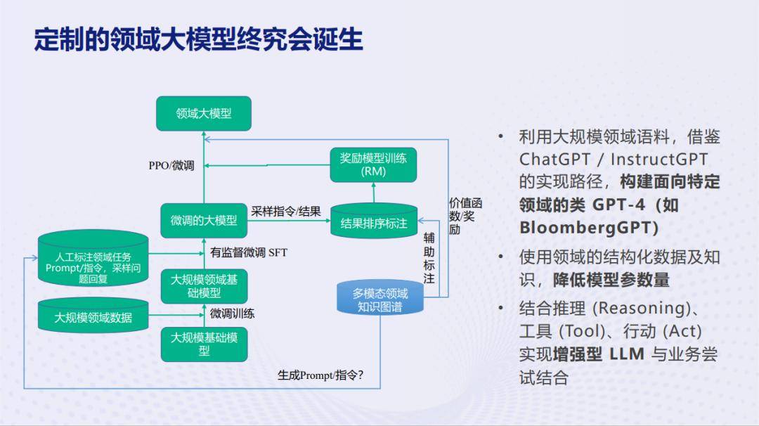 王昊奮:2024大模型技術演進與產業落地趨勢展望_任務