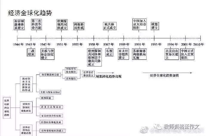 教師資格證《文化素養》思維導圖_筆試_雙科_逢