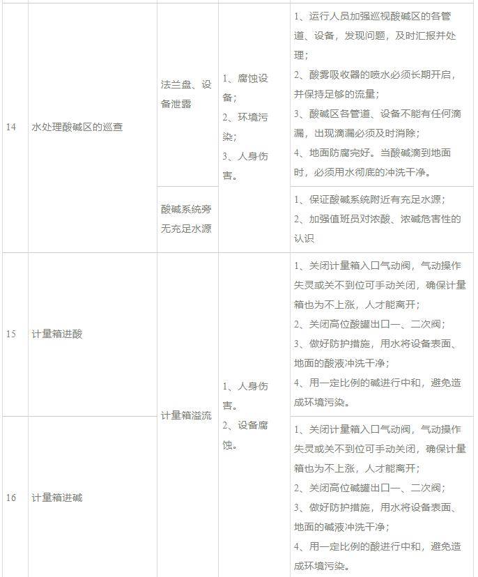 室中的危險源是一門必修課,比如不知什麼時候氣瓶漏氣遇明火爆炸了,有