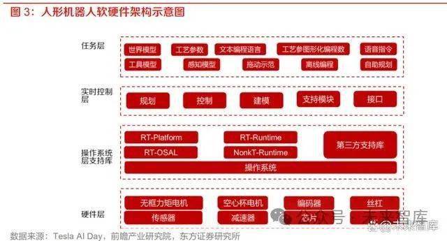 機器人行業專題報告:大模型賦能人形機器人_應用_產品