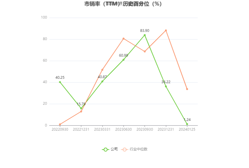 逸豪新材:2023年預計虧損2700萬元-3700萬元_公司_率