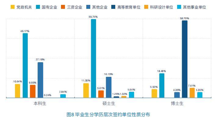 最新一項中國大學排名榜發佈,你的學校排名?_就業_生