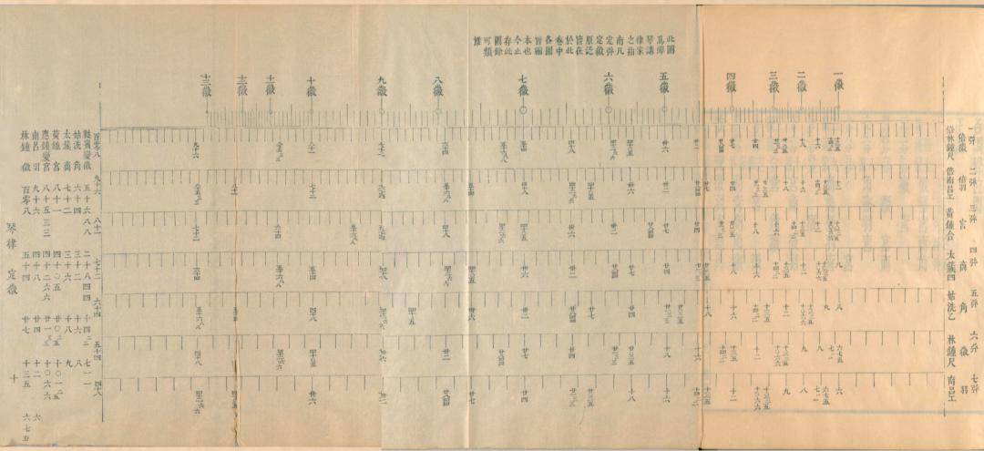 勃拉姆斯 10_古代_座標系_黃鐘