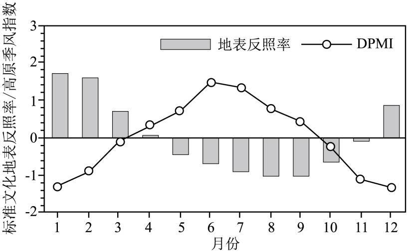 【地理拓展】大氣河與大氣湖,微專題:青藏高原