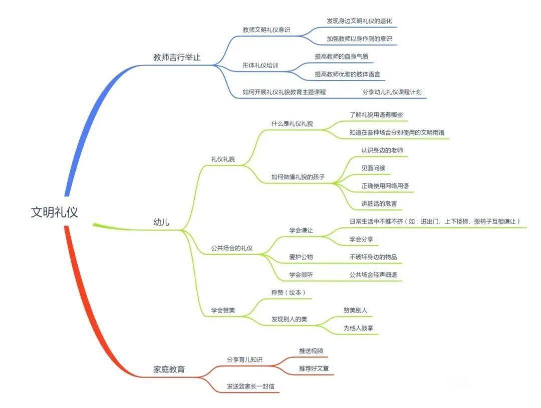【园本教研】课题引领,以研促教——阜宁县东风路幼儿园课题研讨活动