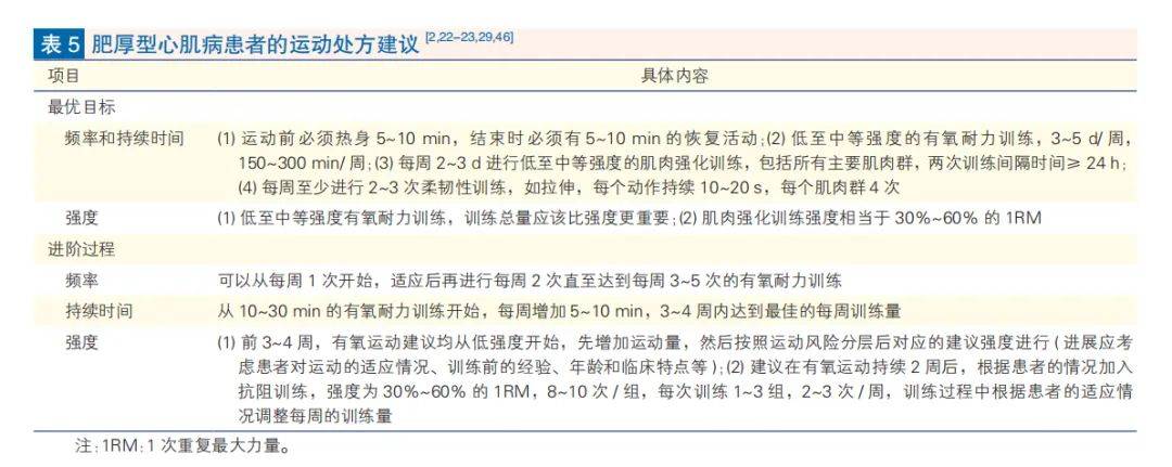 只要有一項符合中危分層且沒有指標在高危分層內,可進行中等強度運動