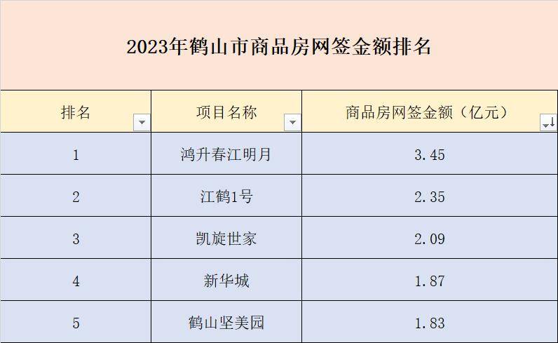 2023江門樓市!