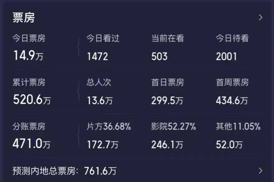 票房惨败,导演流泪道歉!赵丽颖发声_电影_视频_电视剧