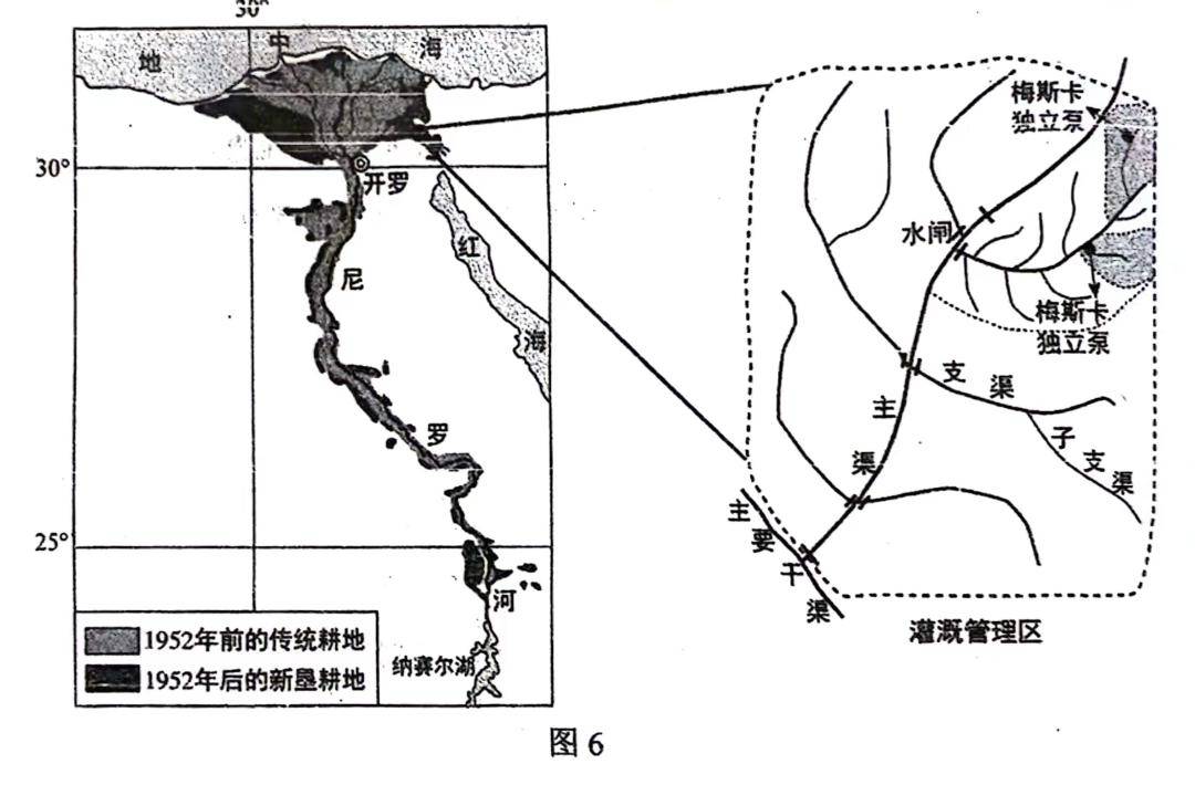 埃及耕地分為傳統耕地和新墾耕地兩大類.