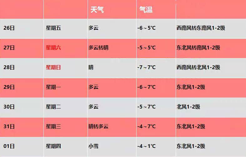 保定天气预报一个月图片