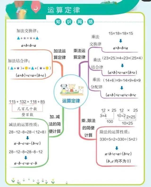 化工原理萃取思维导图图片