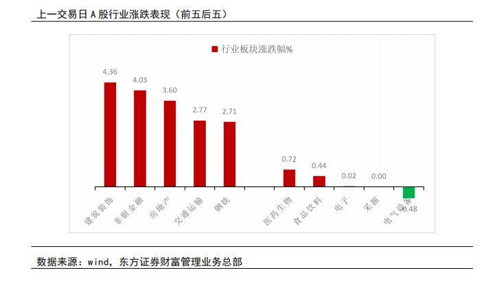 【贏家日報】大金融助力 滬綜指收復二千八_基金_市場