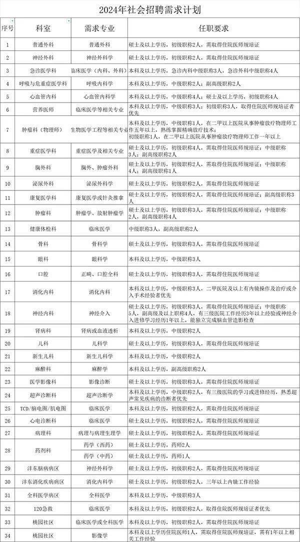 部分有編制丨陝西省公開招聘1847人_崗位